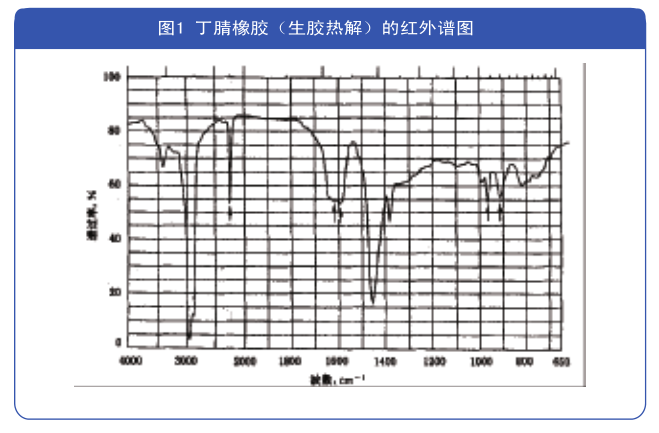 红外光谱法在橡胶鉴定分析中的应用